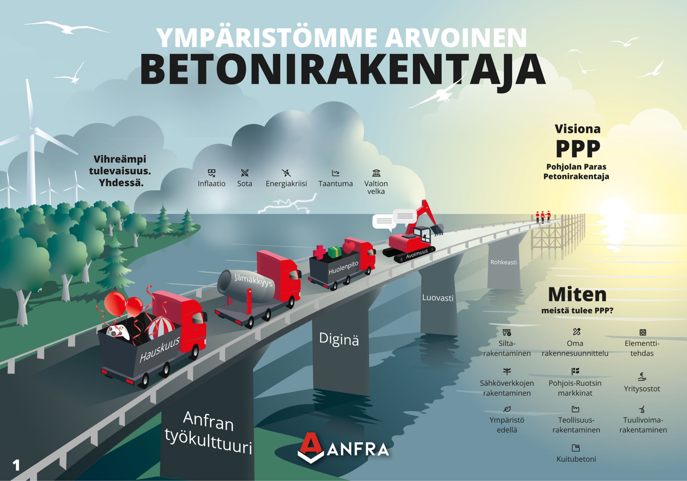 Anfra, strategiajuliste markkinointitoimisto oulu mainostoimisto oulu